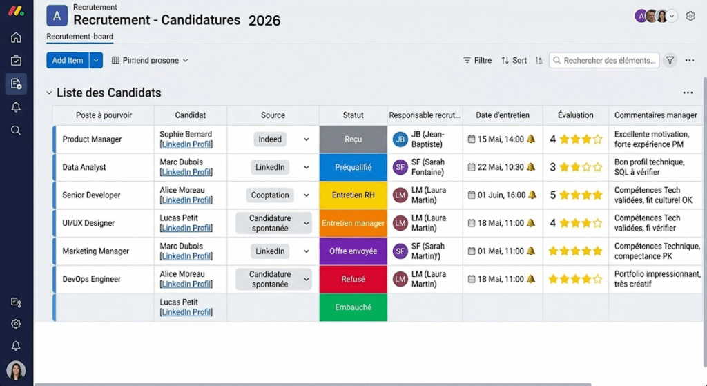 Pipeline de suivi et de gestion des candidatures par étapes sur monday.com.
