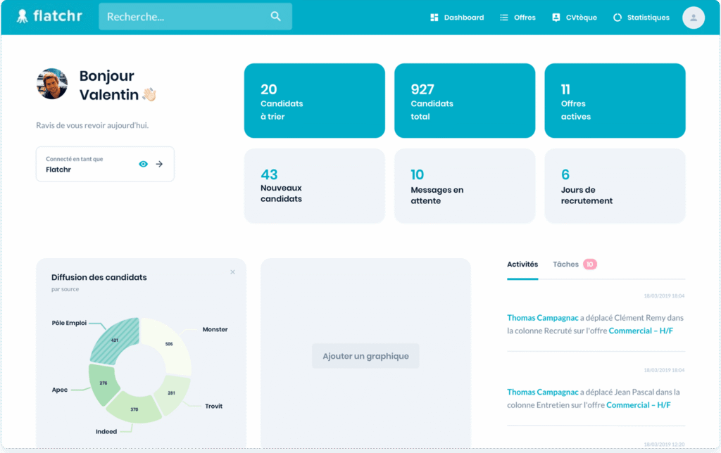 Tableau de bord principal du logiciel de recrutement Flatchr pour le suivi des candidatures.