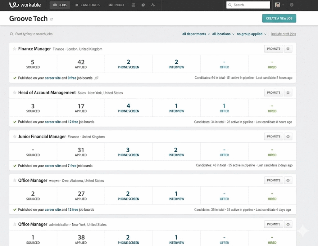 Tableau de bord Workable affichant le suivi des offres d'emploi par étapes.